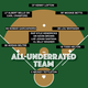 Image for article titled The Most Underrated Ballplayers Since 1990